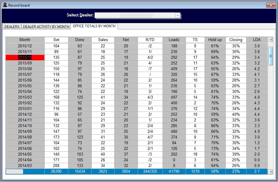 Office's totals by month